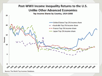 inequality trends.gif