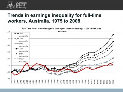 earnings trends.jpg