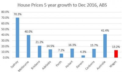 house price rises cumulative 5 years to 2016.jpg