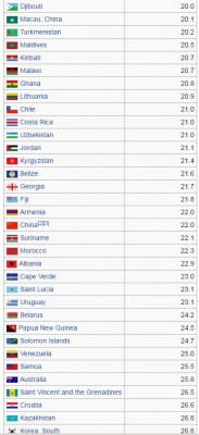 tax revenue as proportion of GDP.jpg