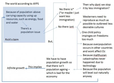 population world according to AYPS.jpg