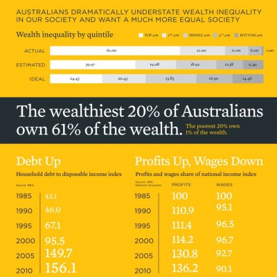 australian wealth actual versus perception and other useful info.jpg