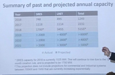 renewables installed figures 2016 to 2021 from simonahac.jpg