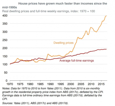 housing prices vs wages.png