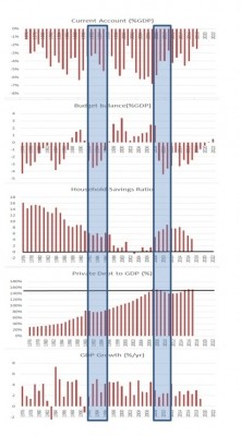 stacked 5 graphs on australian economy.jpg