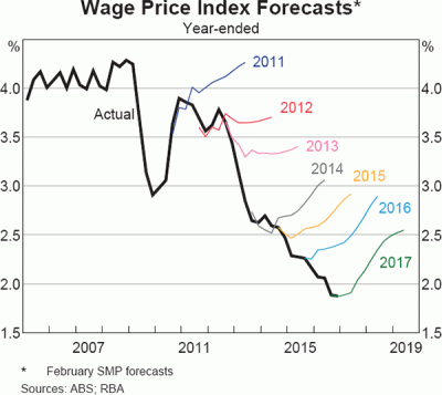 graph-0317-2-01.gif
