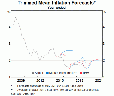 graph-0619-9-12.gif