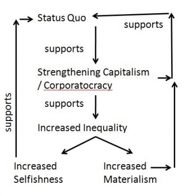 current status quo cycle.jpg