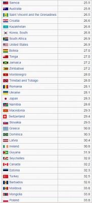 tax revenue as a proportion of GDP 2.jpg